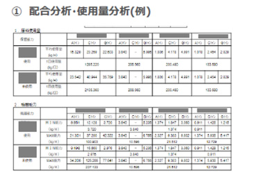 配合分析・使用分析