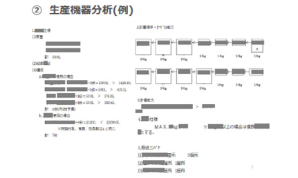 生産機器分析