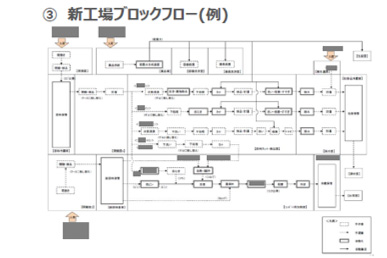 ブロックフロー