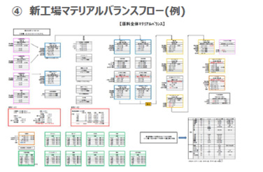 新工場マテリアルバランスフロー