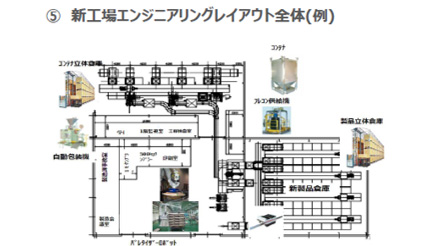 エンジニアリングレイアウト