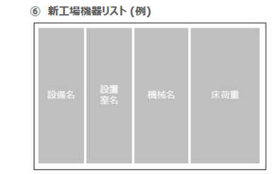 機器リスト