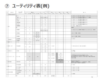 ユーティリティ表