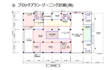 ブロックプランゾーニング