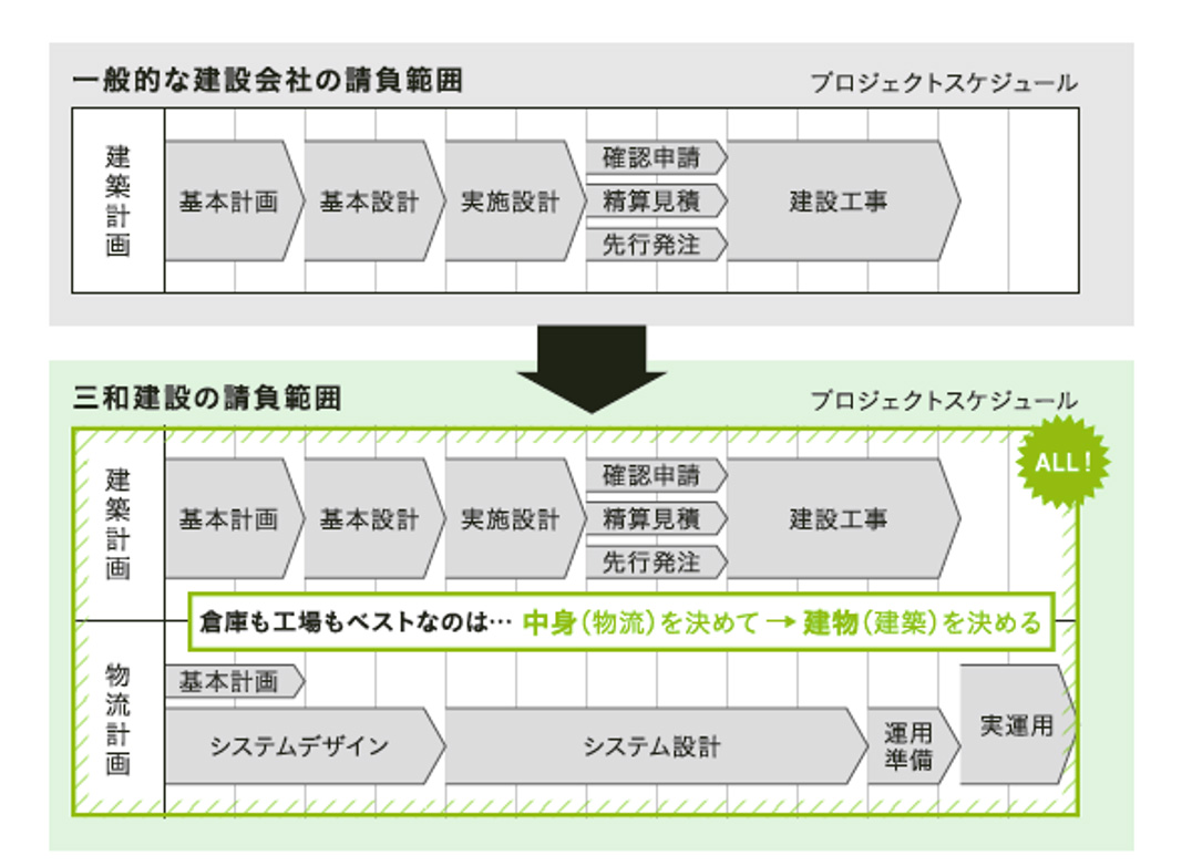 一本化