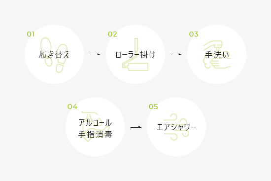 入退場計画