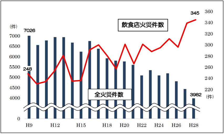 東京消防庁資料より