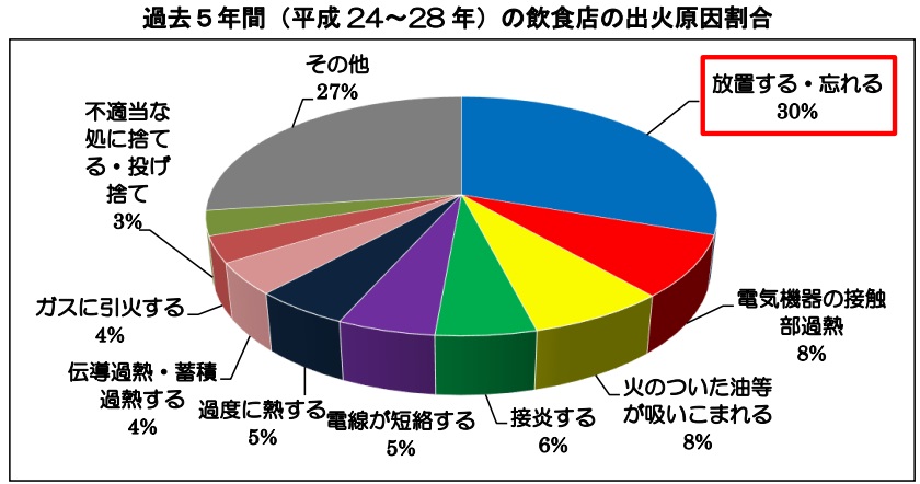 東京消防庁資料より