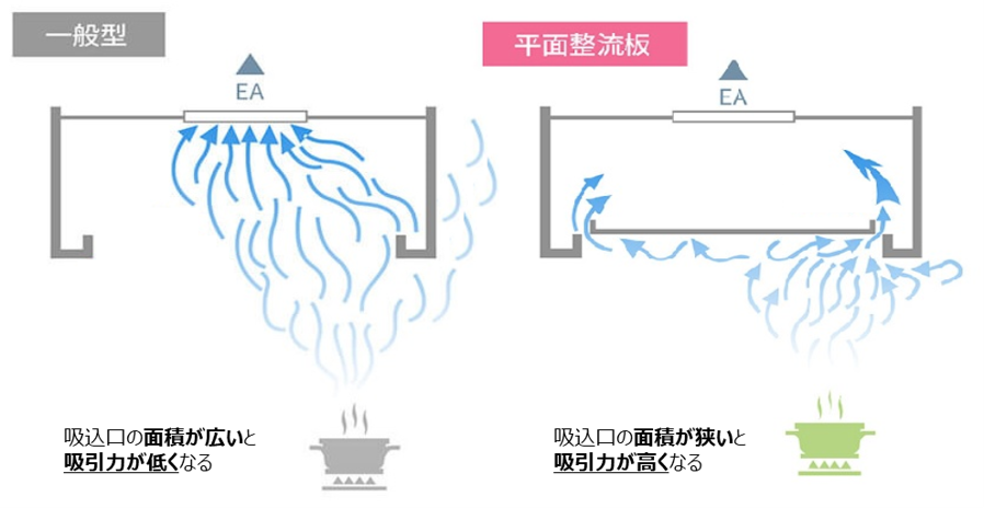 整流板の設置イメージ