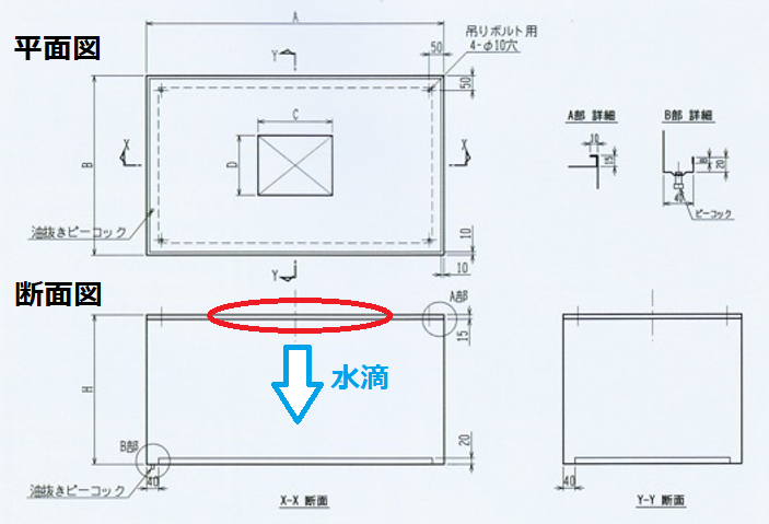 箱型フードの注意点