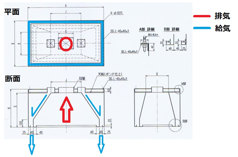 給排気一体型フード