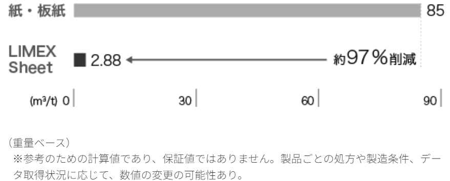 水資源の保全