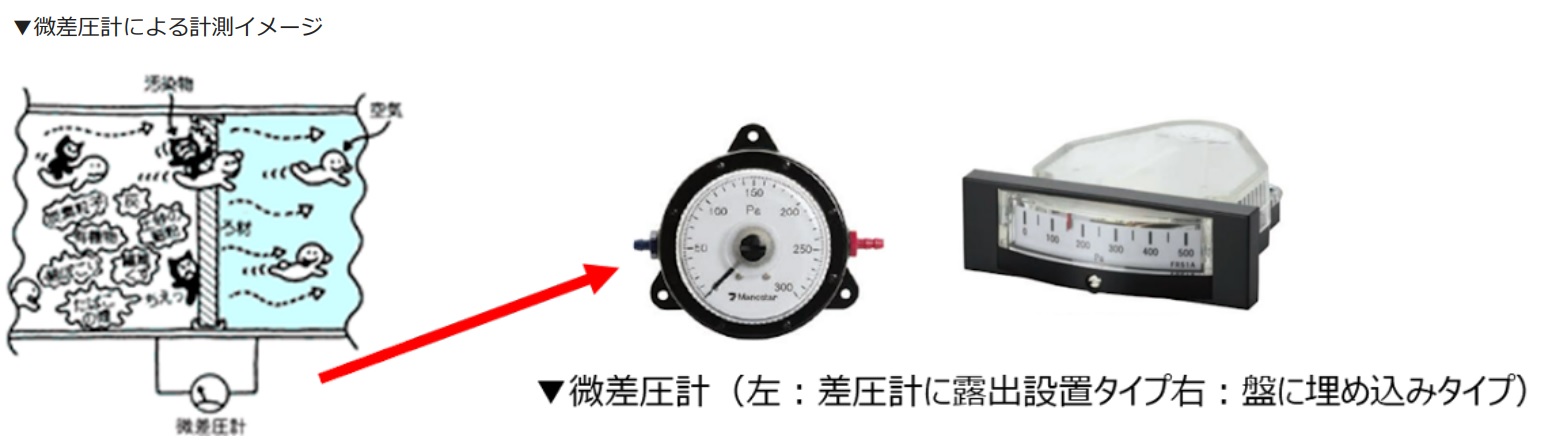 微差圧計による計測イメージ