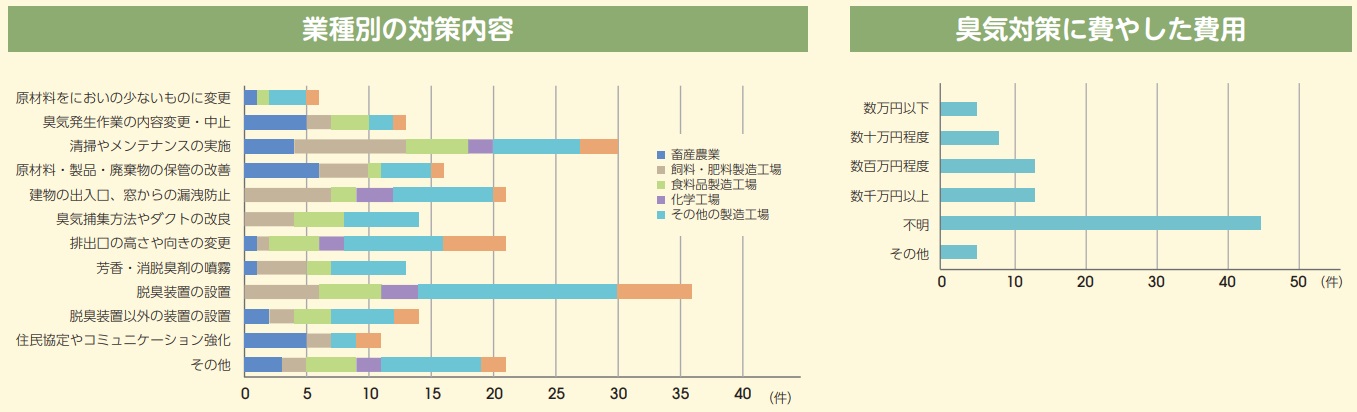 環境省資料より