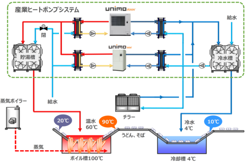 空気・水熱源エコキュート導入事例