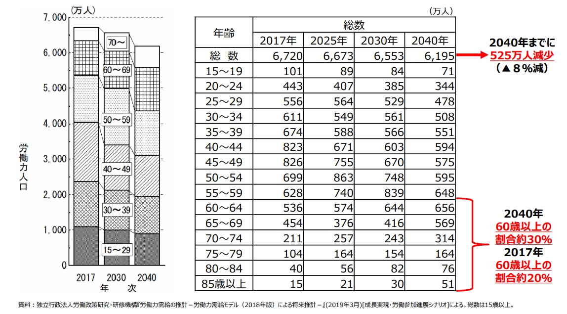農林水産省「食品産業における労働力確保について」