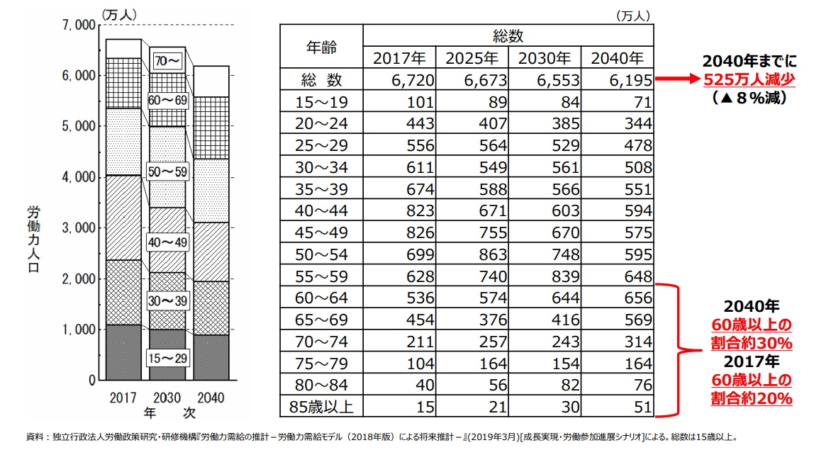 農林水産省「食品産業における労働力確保について」