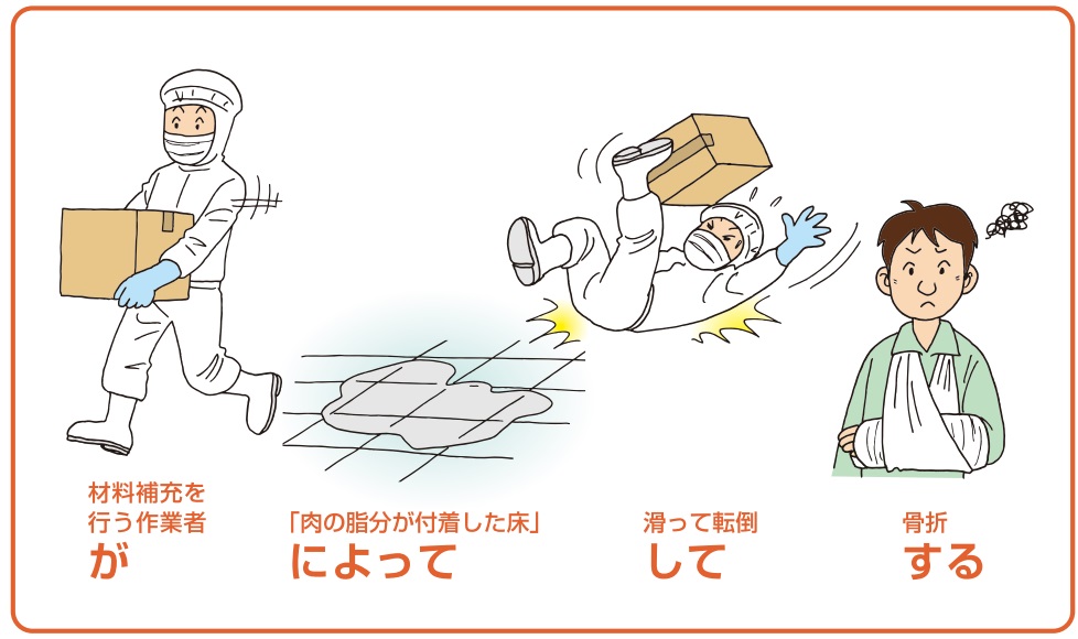 リスク