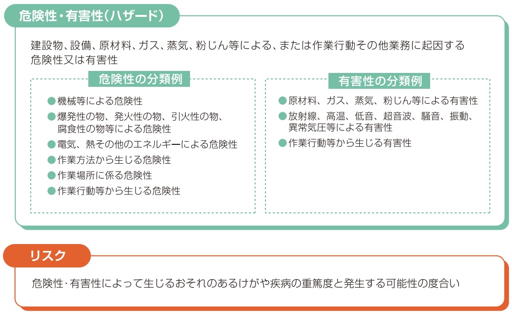 厚生労働省資料より