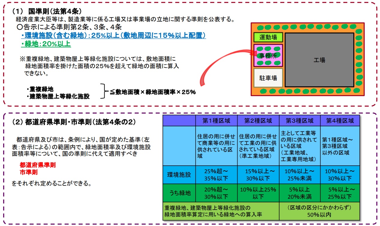 経済産業省資料