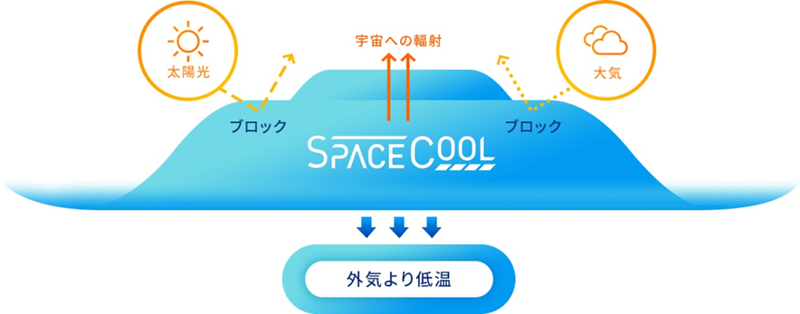 スペースクール